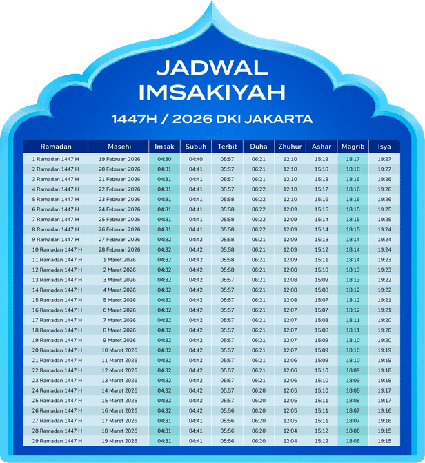 Gambar Jadwal Imsakiyah 1447H / 2026 DKI Jakarta