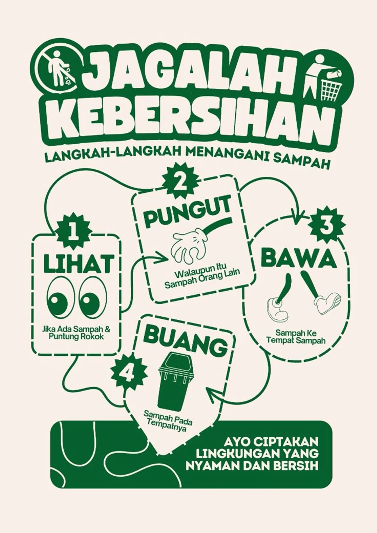 Poster Langkah Menangani Sampah