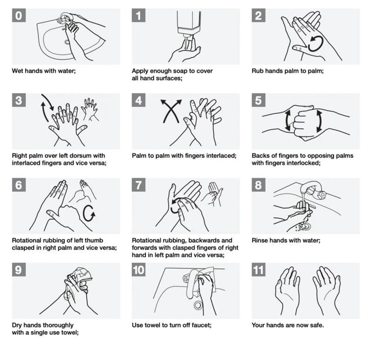 cara mencuci tangan yang benar menurut who