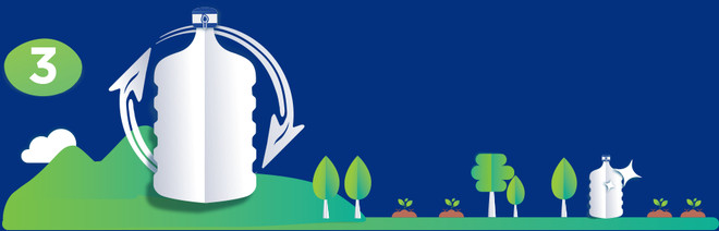 Environmentally Friendly Gallon Packaging